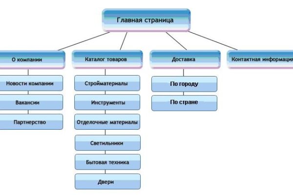 Кракен как зайти ссылка